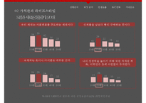 블랙야크 브랜드분석과 블랙야크 마케팅컨셉도출및 블랙야크 마케팅전략 제안 PPT-12