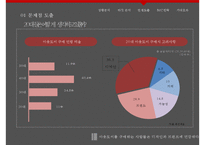 블랙야크 브랜드분석과 블랙야크 마케팅컨셉도출및 블랙야크 마케팅전략 제안 PPT-15