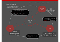 블랙야크 브랜드분석과 블랙야크 마케팅컨셉도출및 블랙야크 마케팅전략 제안 PPT-18
