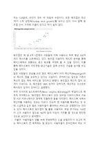 페이스북 Facebook 기업분석과 성공요인분석및 페이스북 SWOT분석과 한국진출 성공전략분석과 페이스북 향후전망-19