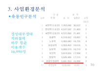 [창업계획서] 스타킹 및 레깅스 판매 멀티샵 창업 사업계획서 PPT-16