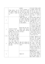 개별사회사업과 집단사회사업의 이론적인 토대에 대해 서술하고 실천현장에서 이루어지고 있는 개별 또는 집단사회사업 중 하나를 선정하여-4