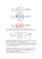 report(923결과 -다이오드정류특성)-3