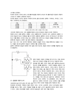 report(930결과 -트랜지스터)-2