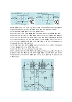 report(930결과 -트랜지스터)-3