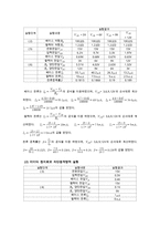 report(930결과 -트랜지스터)-9