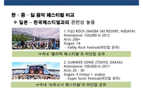 공연,페스티벌 산업의 활성화와 연계한 지역경제활성화[인천펜타포트 페스티벌 , 자라섬 국제재즈페스티벌 사례분석]-17