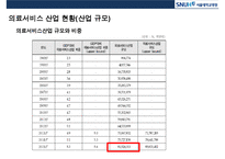 분당 서울대학교병원의 경영전략-7