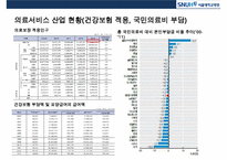 분당 서울대학교병원의 경영전략-8