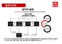 유니클로의 물류 경영혁신(SCM상품기획)-6