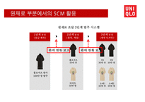 유니클로의 물류 경영혁신(SCM상품기획)-13