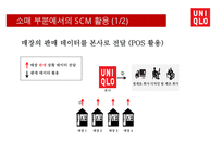유니클로의 물류 경영혁신(SCM상품기획)-15