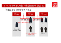 유니클로의 물류 경영혁신(SCM상품기획)-20