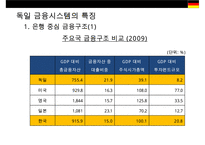 독일 경제사회의 특징 및 교훈 vs 한국 경제사회의 고쳐야할점-11