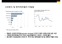 독일 경제사회의 특징 및 교훈 vs 한국 경제사회의 고쳐야할점-13