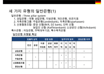 독일 경제사회의 특징 및 교훈 vs 한국 경제사회의 고쳐야할점-14