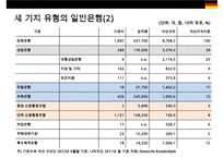 독일 경제사회의 특징 및 교훈 vs 한국 경제사회의 고쳐야할점-15