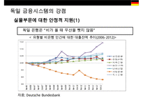독일 경제사회의 특징 및 교훈 vs 한국 경제사회의 고쳐야할점-17