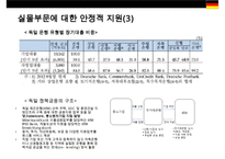독일 경제사회의 특징 및 교훈 vs 한국 경제사회의 고쳐야할점-19