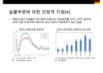 독일 경제사회의 특징 및 교훈 vs 한국 경제사회의 고쳐야할점-20