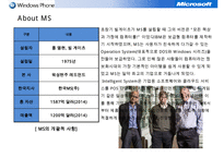 마이크로소프트 윈도우폰 전략경영(MS windowphone stratgy)-3