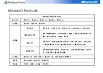 마이크로소프트 윈도우폰 전략경영(MS windowphone stratgy)-20