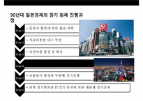 일본경제의 전철을 밟아가는 우리경제-3