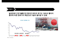 일본경제의 전철을 밟아가는 우리경제-4
