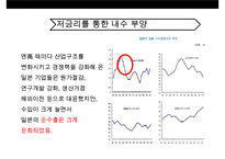일본경제의 전철을 밟아가는 우리경제-5