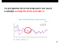 일본경제의 전철을 밟아가는 우리경제-6