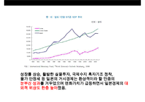 일본경제의 전철을 밟아가는 우리경제-7