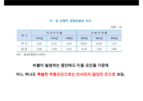 일본경제의 전철을 밟아가는 우리경제-9