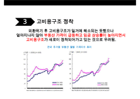일본경제의 전철을 밟아가는 우리경제-18