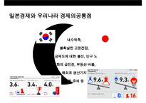 일본경제의 전철을 밟아가는 우리경제-20