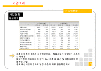 이랜드 ELAND 기업분석과 이랜드 SPA진출 마케팅 성공,실패사례(MIXXO) 분석및 향후 새로운전략 제안 PPT-6