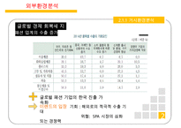 이랜드 ELAND 기업분석과 이랜드 SPA진출 마케팅 성공,실패사례(MIXXO) 분석및 향후 새로운전략 제안 PPT-12