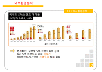 이랜드 ELAND 기업분석과 이랜드 SPA진출 마케팅 성공,실패사례(MIXXO) 분석및 향후 새로운전략 제안 PPT-14