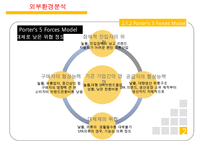 이랜드 ELAND 기업분석과 이랜드 SPA진출 마케팅 성공,실패사례(MIXXO) 분석및 향후 새로운전략 제안 PPT-16