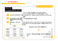 이랜드 ELAND 기업분석과 이랜드 SPA진출 마케팅 성공,실패사례(MIXXO) 분석및 향후 새로운전략 제안 PPT-17