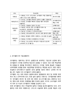코카콜라 레포트-4