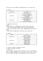 제3차 표준보육과정 0~2세와 3~5세(누리과정) 참조하여 각각의 영역별 주요 내용과 목표 정리 해당 연령에 대한 교사의 역할-3