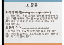장기이식, 장기이식정의, 장기이식역사, 장기이식정류, 우리나라장기이식, 장기이식 장점, 장기이식 단점, 장기이식 부작용-5