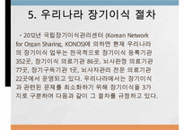 장기이식, 장기이식정의, 장기이식역사, 장기이식정류, 우리나라장기이식, 장기이식 장점, 장기이식 단점, 장기이식 부작용-10