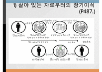 장기이식, 장기이식정의, 장기이식역사, 장기이식정류, 우리나라장기이식, 장기이식 장점, 장기이식 단점, 장기이식 부작용-12