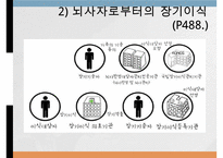 장기이식, 장기이식정의, 장기이식역사, 장기이식정류, 우리나라장기이식, 장기이식 장점, 장기이식 단점, 장기이식 부작용-13