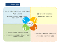 [창업계획서] 자전거 판매업체 창업 사업계획서 PPT-5
