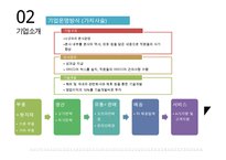 [창업계획서] 자전거 판매업체 창업 사업계획서 PPT-8