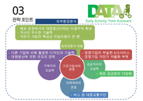 [창업계획서] 자전거 판매업체 창업 사업계획서 PPT-11