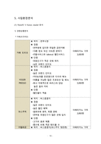 (카페창업 사업계획서) : 중고품거래 카페 창업 사업계획서-10