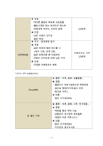 (카페창업 사업계획서) : 중고품거래 카페 창업 사업계획서-11